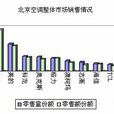 整体销售