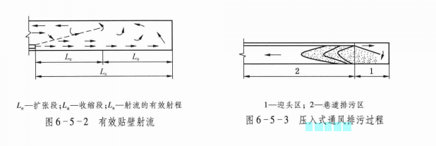 压入式通风