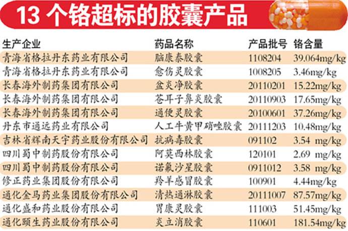 蜀中製药有限公司 蜀中製药有限公司