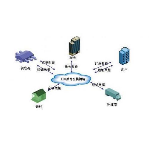 供应链 供应链