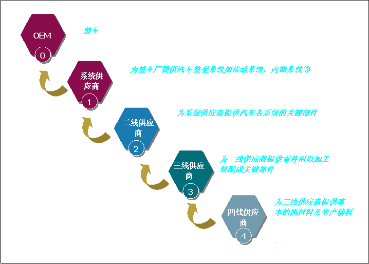 精益供应链 精益供应链