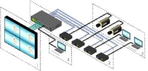 WALL·E物联网智慧型教室