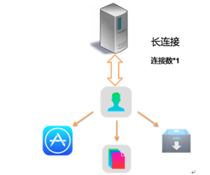 统一推送
