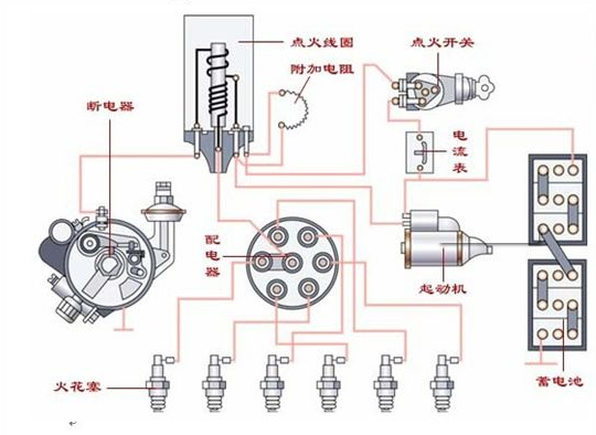 分电器示意图 分电器示意图