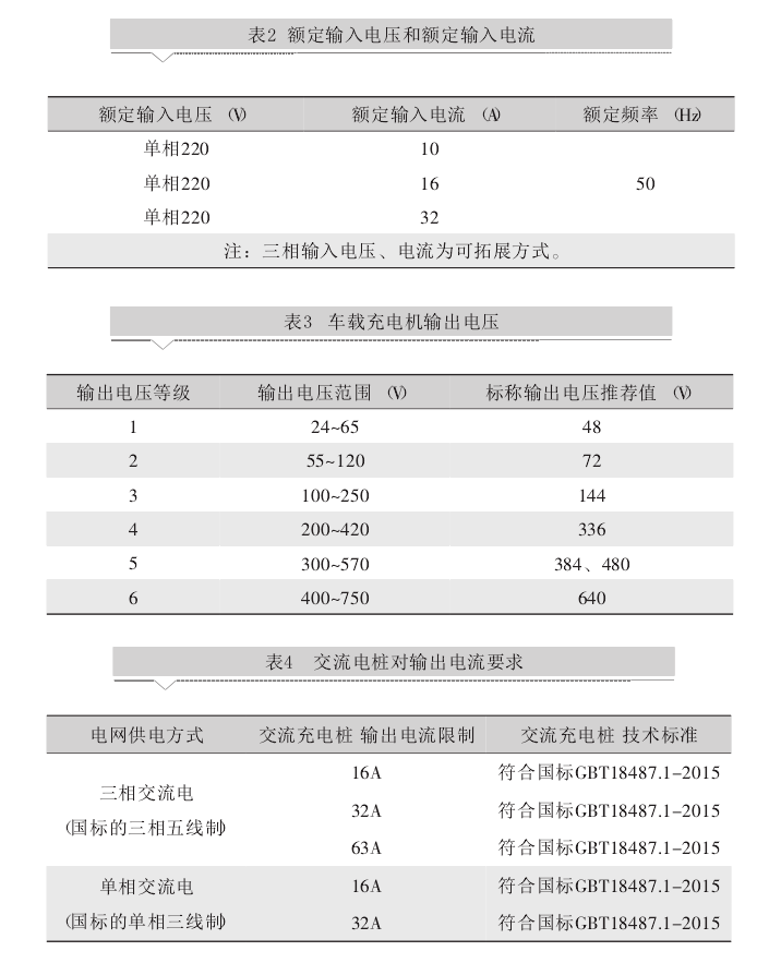 车载充电机 车载充电机