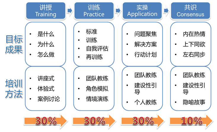 谈炜 谈炜
