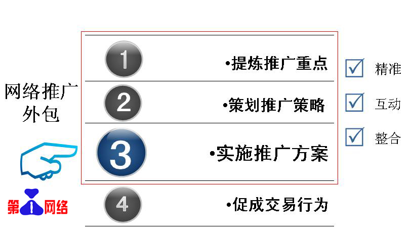网路推广外包 网路推广外包