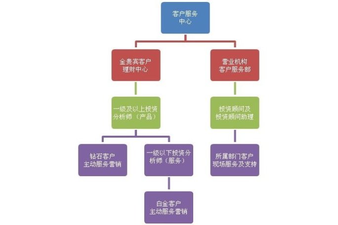 深圳君银证券投资谘询顾问有限公司