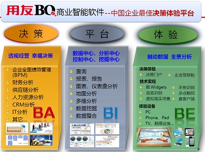 用友BQ 用友BQ