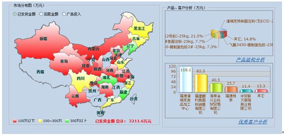 用友BQ 用友BQ