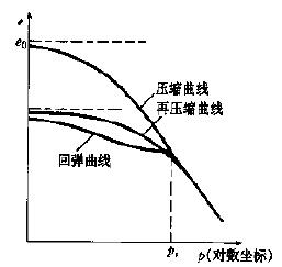 图2 图2