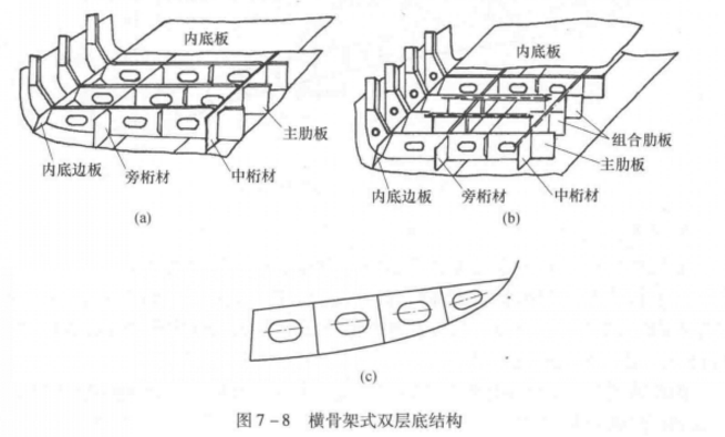 图1 图1
