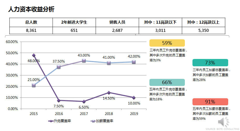 人力资本收益 人力资本收益