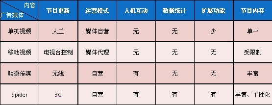 计程车3G广告机 计程车3G广告机