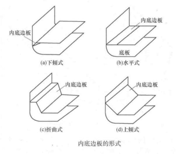 图3 图3