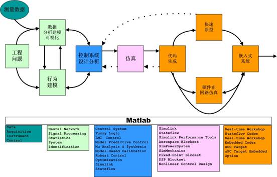 MATLAB在通讯系统设计与仿真的套用 MATLAB在通讯系统设计与仿真的套用