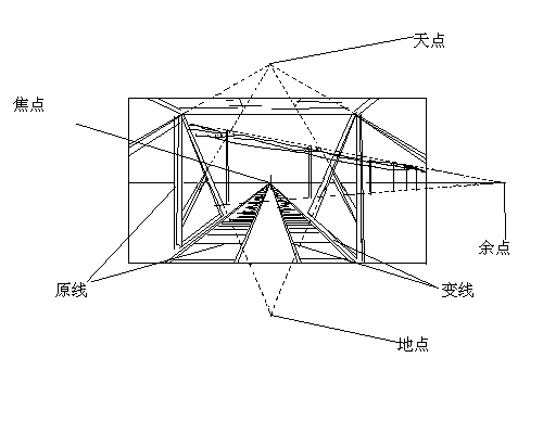 线条透视 线条透视