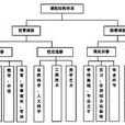 国际体系结构