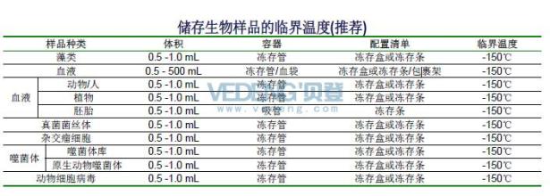 生物临界温度表 生物临界温度表