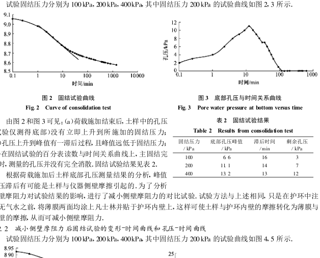 等速加荷固结试验