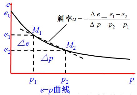 压缩係数 压缩係数