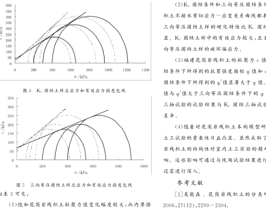K0固结排水试验