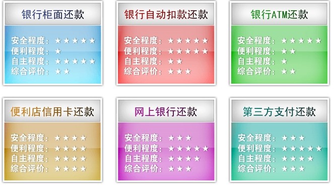 信用卡还款 信用卡还款