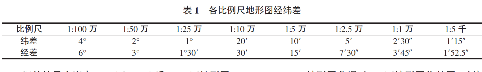 各比例尺地形图经纬差 各比例尺地形图经纬差