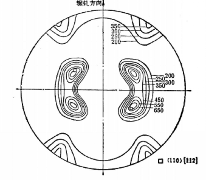 形变织构