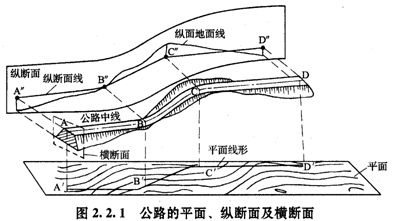 公路纵断面图 公路纵断面图