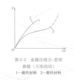 图5 图5
