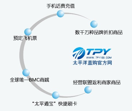 精彩生活便利概念店联盟收益 精彩生活便利概念店联盟收益
