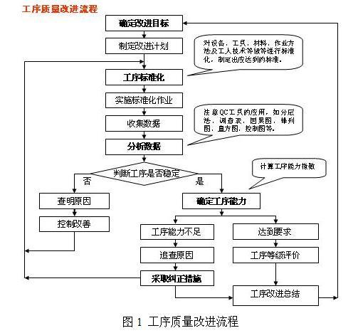 工序检验