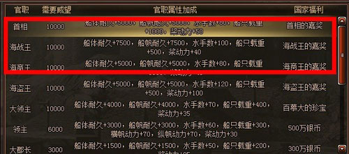 大航海(2011年无锡七酷网路开发的网页游戏) 大航海(2011年无锡七酷网路开发的网页游戏)