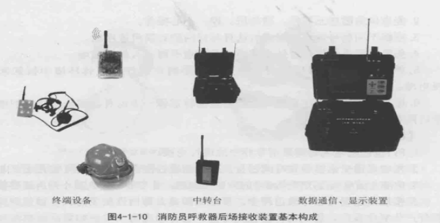 图2 图2