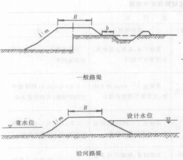 道路横断面设计