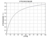 用matlab做的函式图 用matlab做的函式图