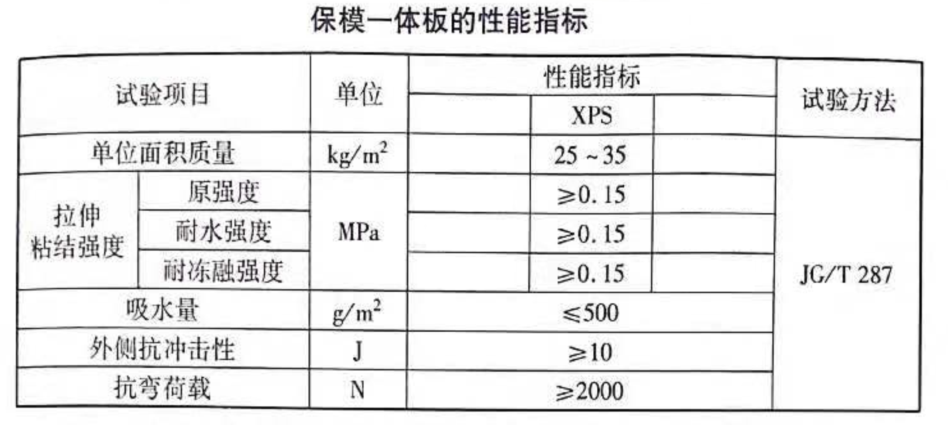 保模一体板 保模一体板
