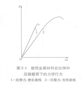 图4 图4