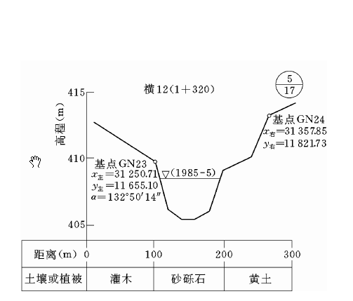 河道横断面测量 河道横断面测量