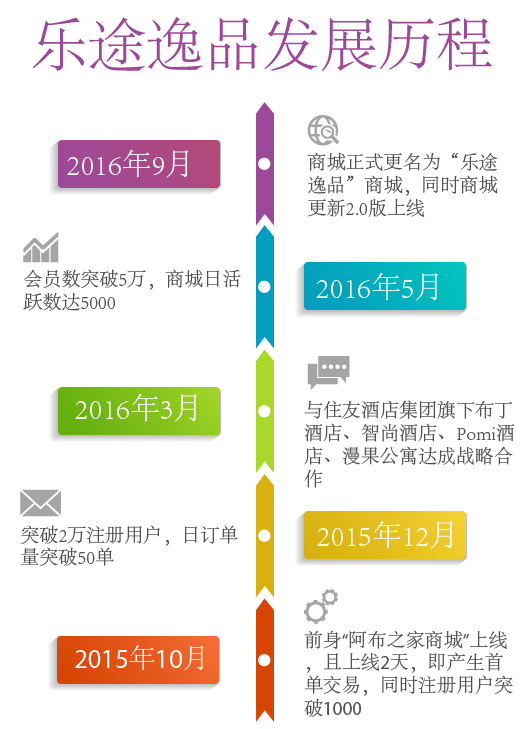 乐途逸品 乐途逸品