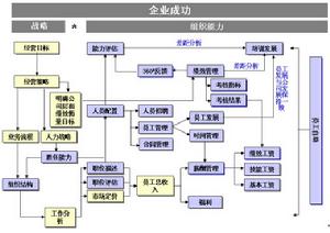 人力资本管理系统 人力资本管理系统
