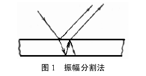 干涉图样 干涉图样