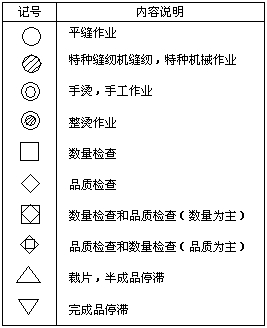 工序分析 工序分析