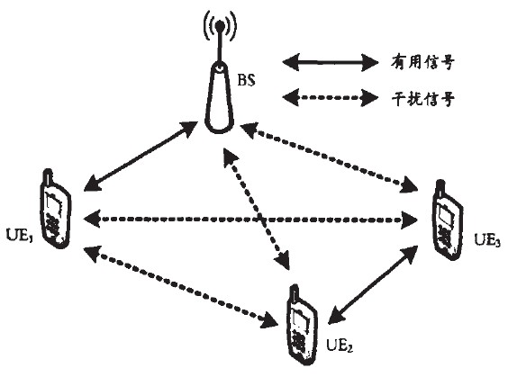 D2D通信在蜂窝网中的套用模型 D2D通信在蜂窝网中的套用模型