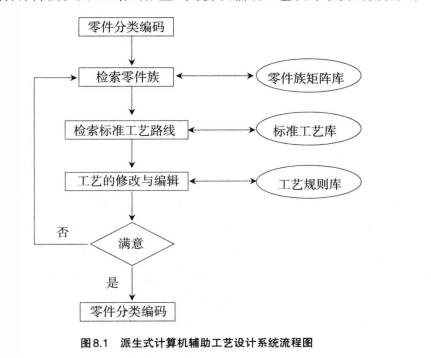 计算机辅助工艺控制 计算机辅助工艺控制