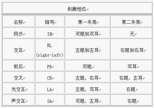 脑波疗法 脑波疗法
