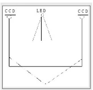 CCD电子白板 CCD电子白板