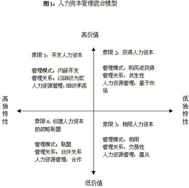 人力资本投资 人力资本投资