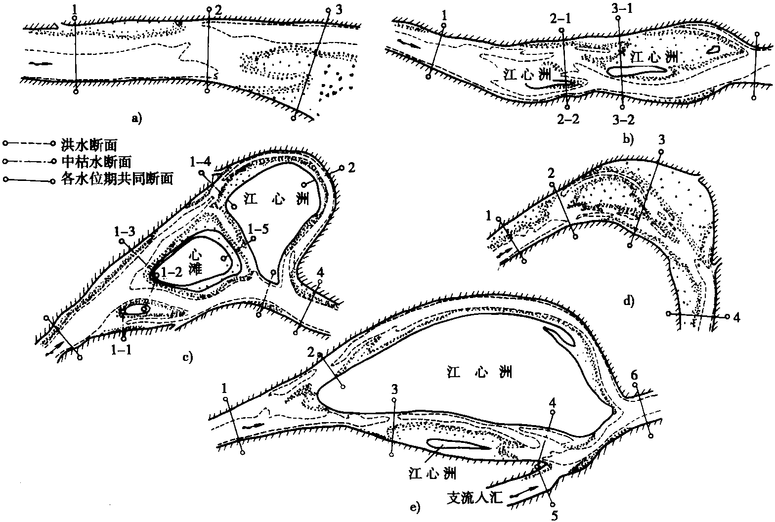 测流断面 测流断面